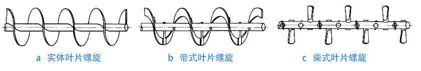 物料性质不同，螺旋叶片不同