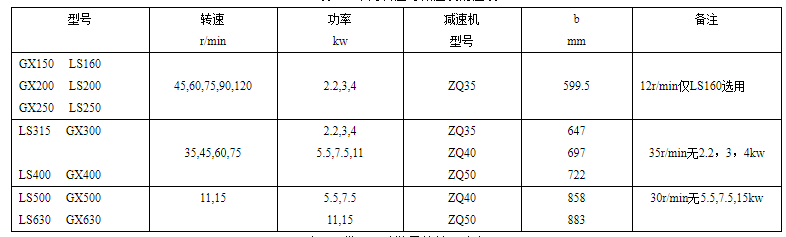 GX包子视频APP苹果下载常用转速与减速机对应表