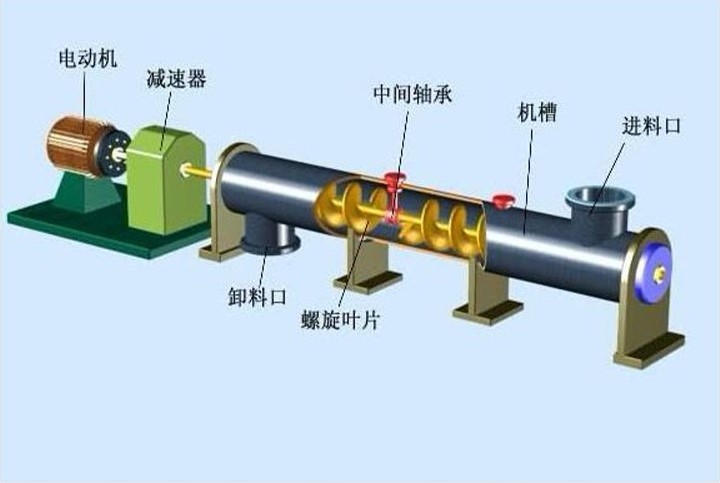 绞龙包子视频APP苹果下载结构图
