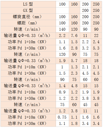 小型包子视频APP苹果下载参数表